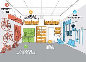 10 ways to take back your garage