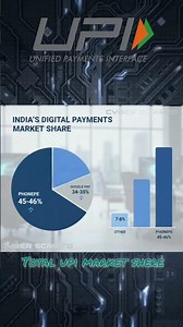 total upi market shere in india
