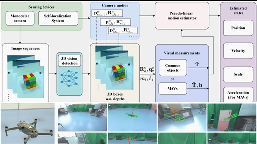IEEE-TRO'26 | 终于不用“蛇皮走位”了！利用3D视觉检测大幅度增强无人机运动估计