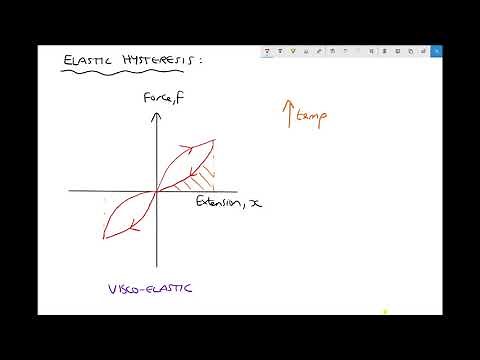 Elastic Hysteresis and Damping in Rotating Systems