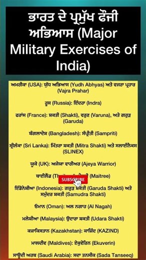 😱 ਕੀ ਤੁਸੀਂ ਜਾਣਦੇ ਹੋ ਇਹ? #Army🔥Top Military Exercises of India! #Shorts #gk #ppsc #psssb #staticgk