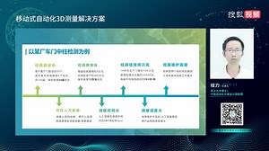 AutoMetric移动式自动化3D测量解决方案