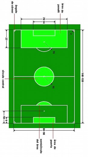 Guía Completa de Medidas de Canchas de Fútbol y Futsal