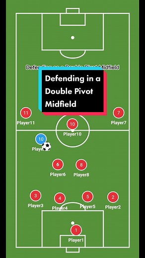 Defending in football as a double pivot midfield 📝 #football #soccer #footballtips #footballtraining #footballcoach #footballtactics #footballanalysis #footballformation