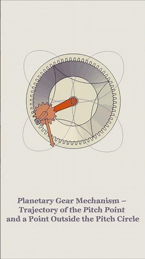 Planetary Gear Mechanism – Trajectory of the Pitch Point and a Point Outside the Pitch Circle #gear