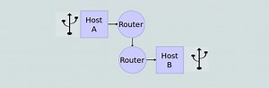 Hot plug USB devices over TCP/IP