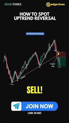 HOW TO SPOT UPTREND REVERSAL?