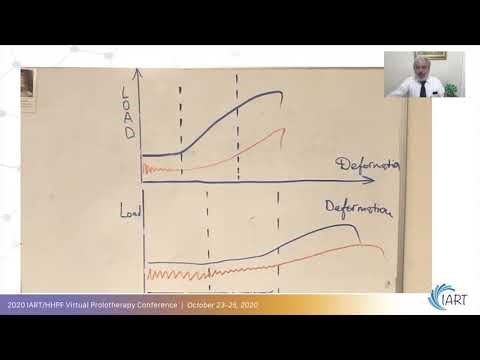 01 Clinical Biotensegrity Understanding of Biomechanics