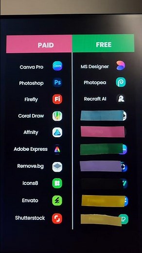Best FREE Alternatives to Paid Design Tools! 🤯 #aitools #design #shorts