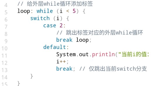 java的while循环前面还能写标签？