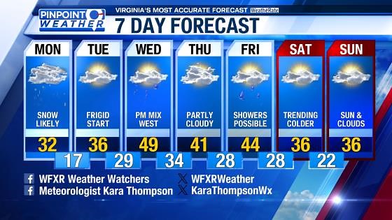 Pinpoint Weather Forecast 12-8 AM