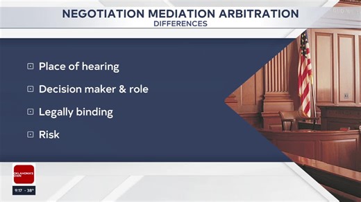 Legal Expert: Options For Resolving Disputes Without Court