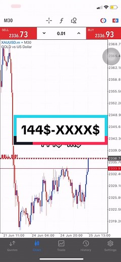 Simple setup, easy profit. #forex #xauusd #trading #fyp #xyzbca