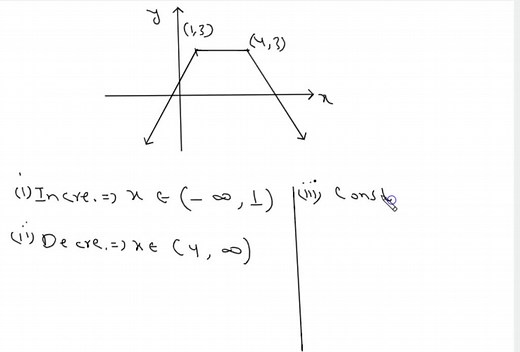 SOLVED:Determine the largest open intervals of the domain over which each function is (a) increasing, (b) decreasing, and (c) constant. Then give the (d) domain and (e) range. (GRAPH CAN NOT COPY)