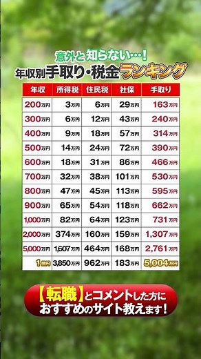 【保存必須】稼いでも消えていく…💸 意外と知らない「年収別のリアルな手取り・税金」一覧表