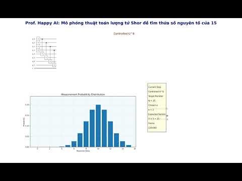 Visualizing Shor's Algorithm: Factoring the Number 15