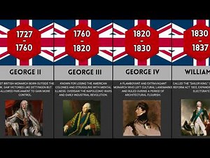 British Monarchs from 1707 to Today – Complete Royal Timeline 👑