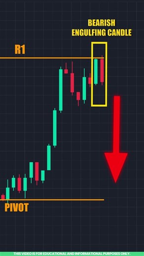 Pipe Top Chart Pattern Explained for Beginners in Tamil 📉