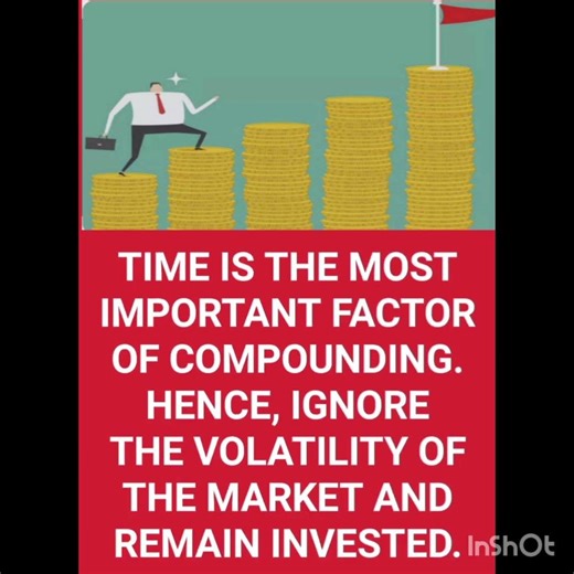 TIME & COMPOUNDING