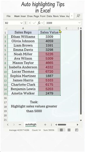 Auto Highlight Numbers by Condition in Excel