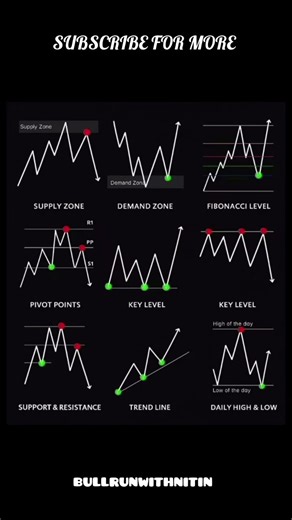03/10 🔥 | CANDLESTICK SIGNAL 🗿📈 | Candlestick Chart |#trading #stockmarket #trading #viral #share