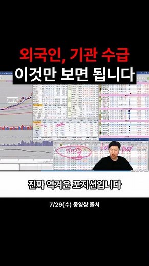 Foreign and Institutional Investors: This Is All You Need to Watch