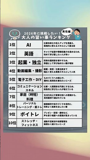 【男女別】2026年に挑戦したい！大人の習い事ランキング #shorts