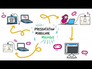 Présentation makecode microbit