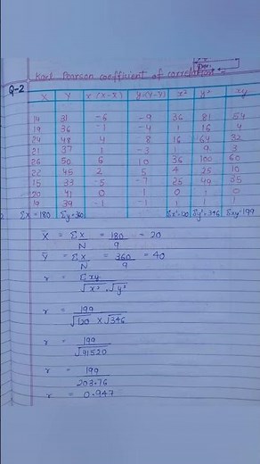 Karl Pearson's coefficient of correlation || Example 2