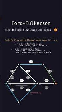 Ford-Fulkerson: Finding the Maximum Flow