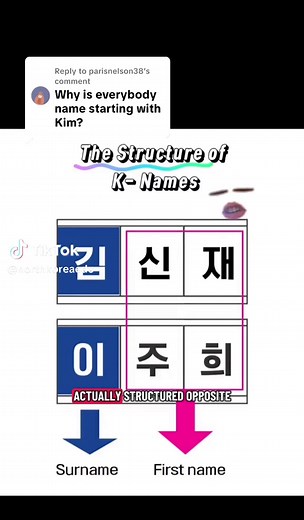 Understanding Korean Name Structure: An Overview