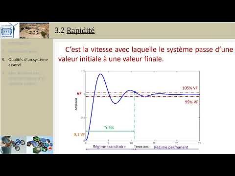 SLCI: 3 qualité d'un système asservi
