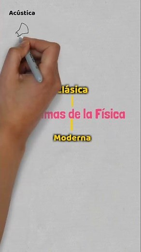 Branches of Physics P2