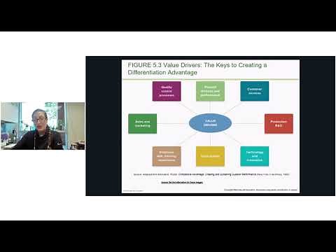 The five generic strategies