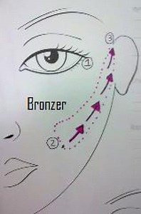 Color me beautiful! Make-up 101 with master make-up artist Danny DiMello