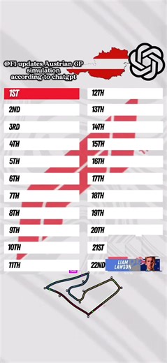 Exploring F1 Simulations: An Inside Look