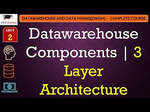 L2: Data warehouse Components | 3 Layer Architecture | Data warehouse and Data Mining Lectures Hindi