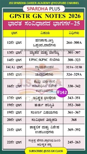 🛑Gpstr Gk Class 2026 | ಭಾರತ ಸಂವಿಧಾನದ ಭಾಗಗಳು | Parts of the Constitution of India #jss #gpstr