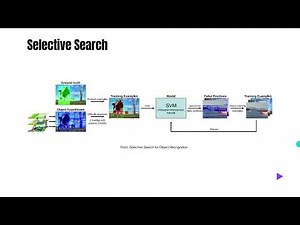 R-CNN, Fast-RCNN, Faster-RCNN | Object Detection