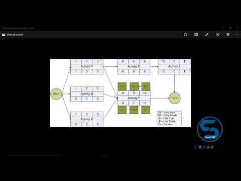 الفرق بين ال Total Float وال Free Float
