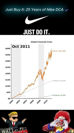 Don't buy Air Jordans, Buy NIKE Stock instead!🚀 #shorts #stockmarket #trading #nike