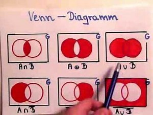 Venn-Diagramm - Verknüpfung von Mengen