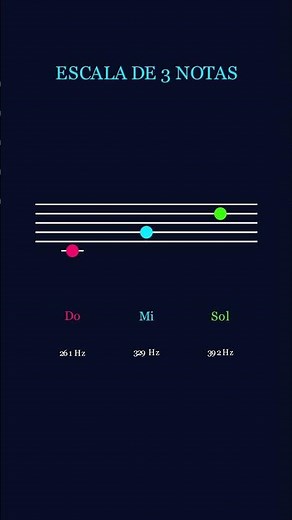 Music and mathematics #mathematics #mathematics #music