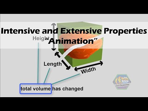 INTENSIVE & EXTENSIVE Properties | Animation