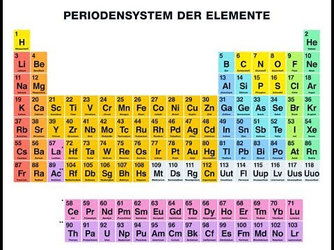 The Elements German Version
