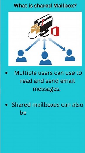 What is Shared Mailbox ?