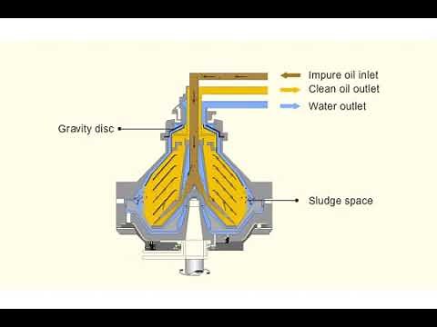 Purifier and Clarifier working Principle