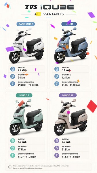 TVS iQube All Variants Compared ⚡ Price, Battery & Range Explained (2026)