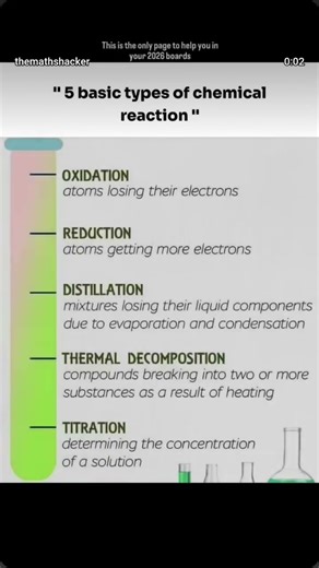 5Basic types of chemical reaction #chemistrypage#chemistry #chemistrychamps #education #educational