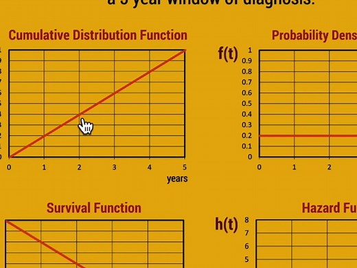 Hazard and Survival Functions - [Survival Analysis 5/8]